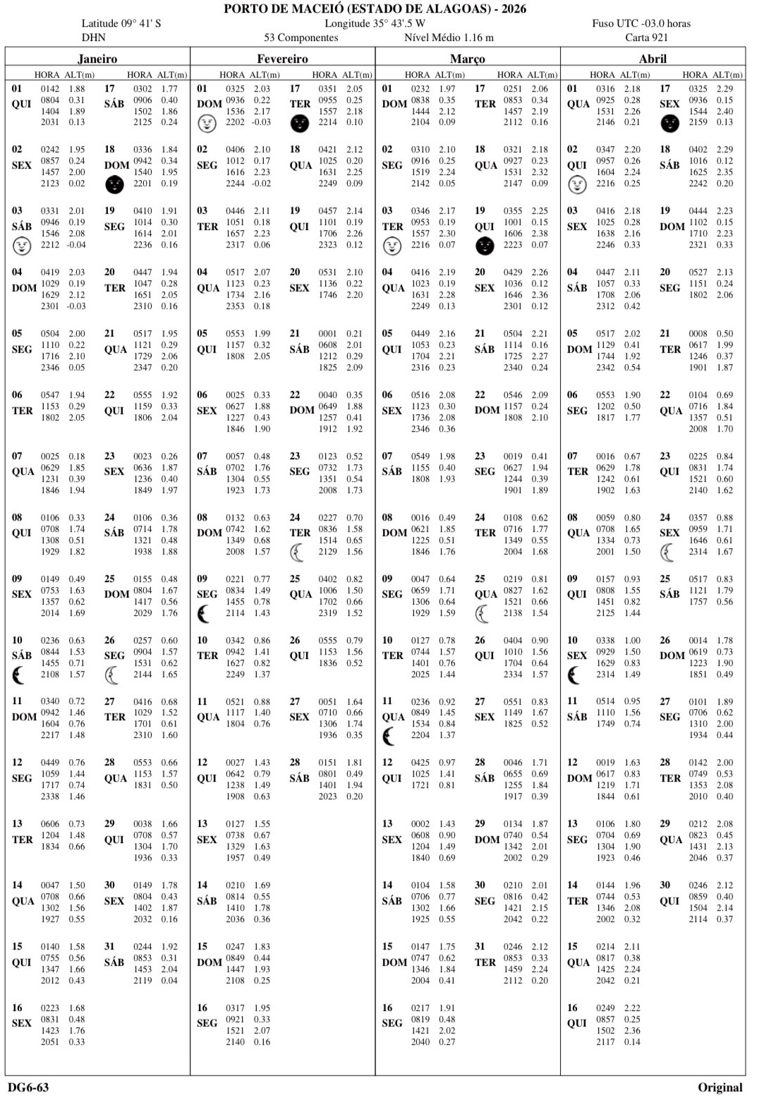 tabua da mare maragogi 2026