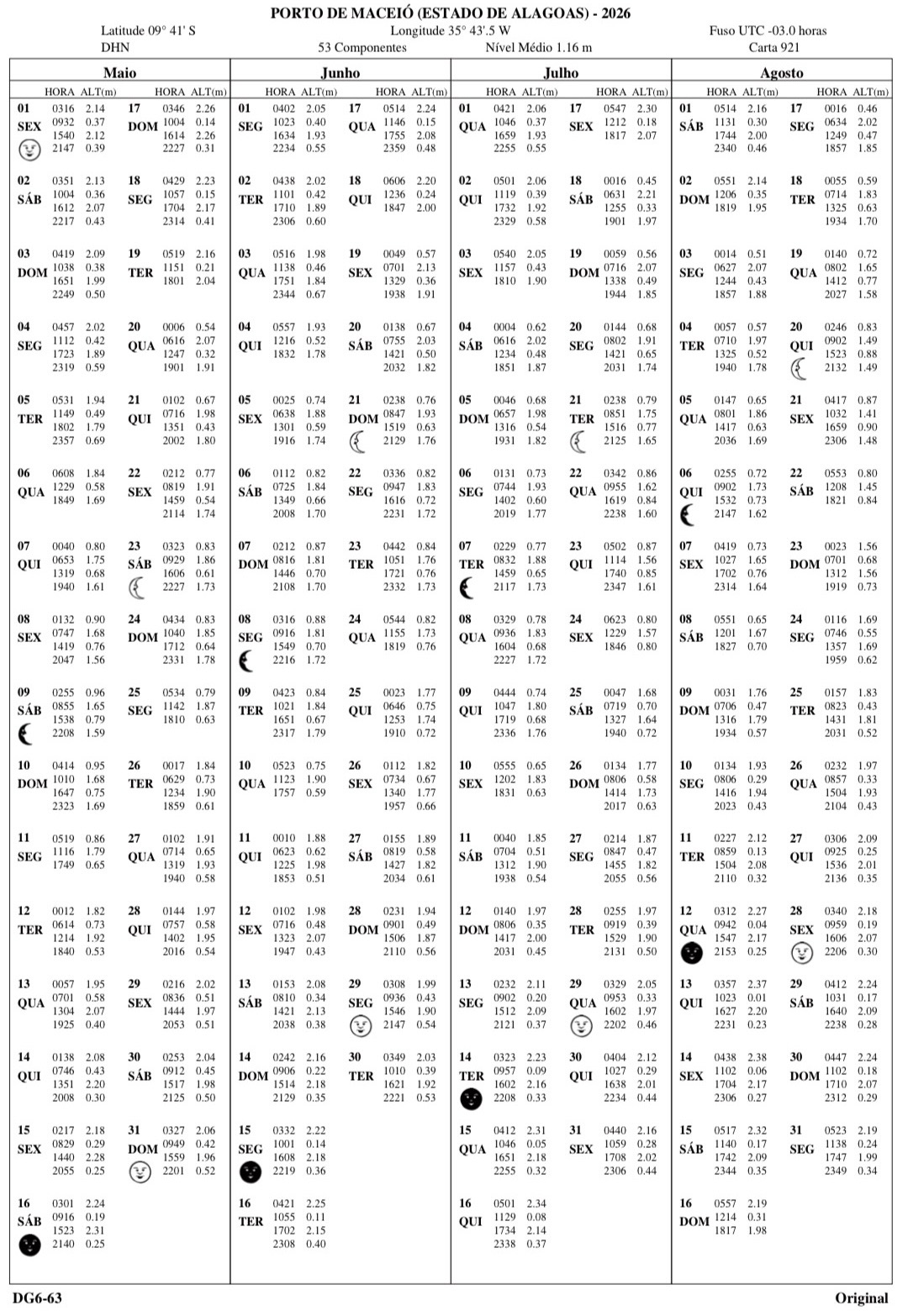 tabua mare maragogi alagoas 2026