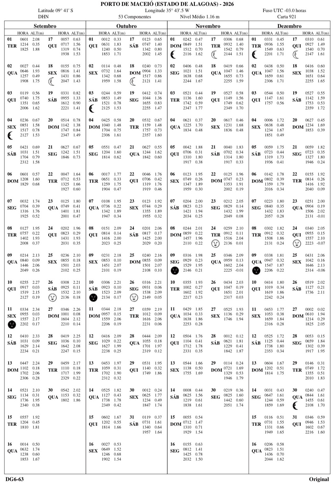 tabua mare maragogi alagoas 2026
