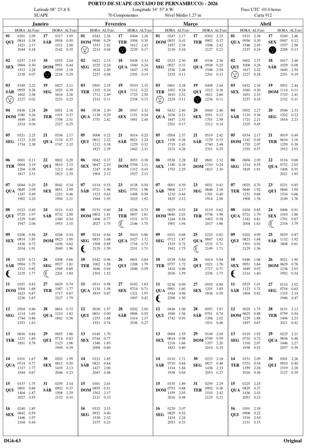tabua da mare porto de galinhas 2026