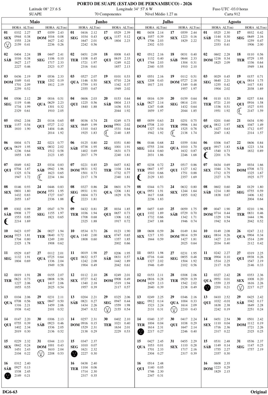tabua mare porto de galinhas 2026