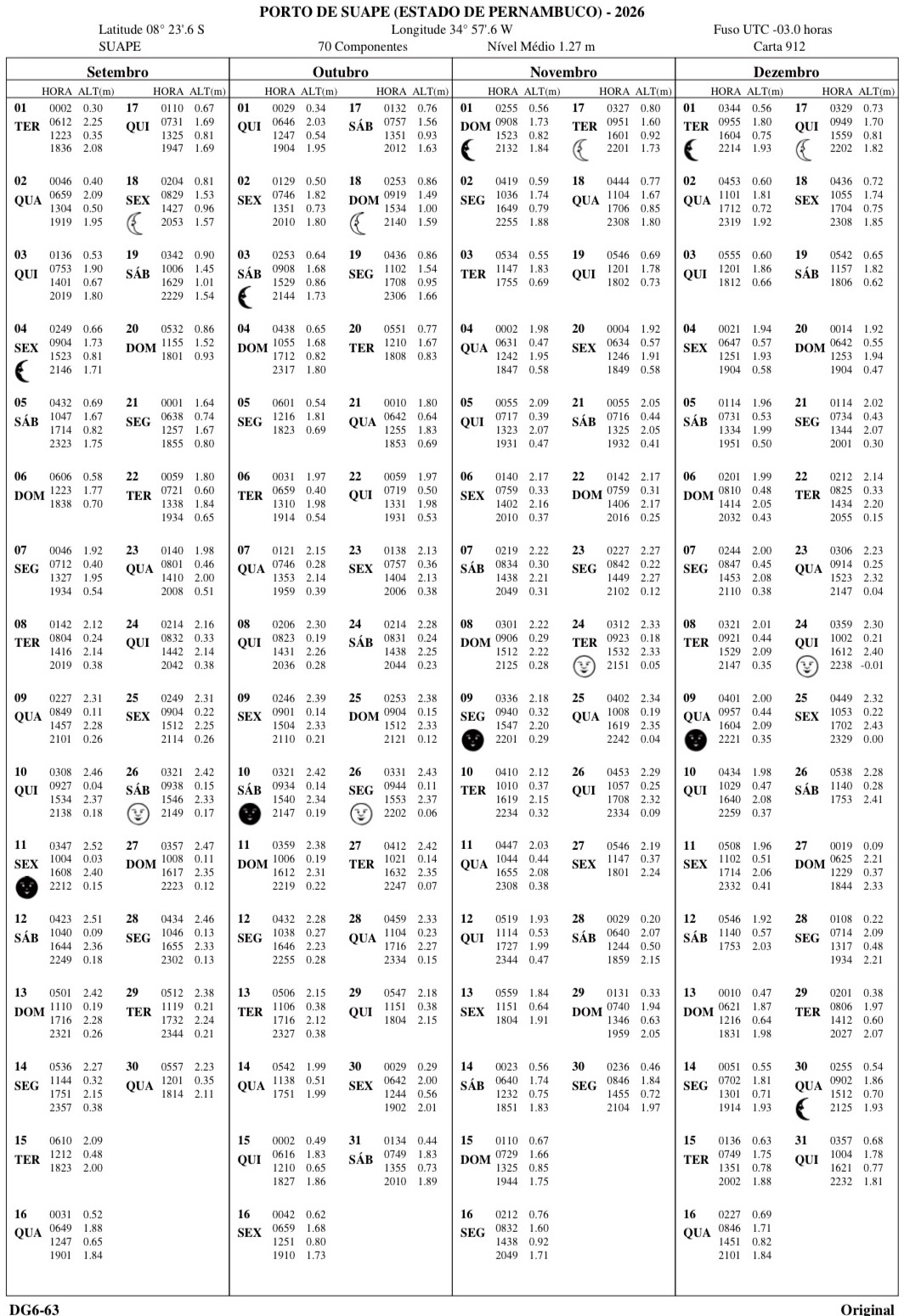tabua mare porto de galinhas 2026
